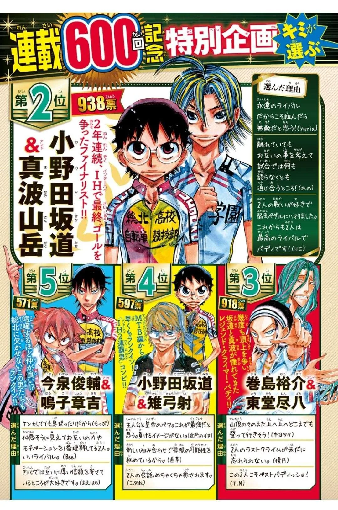 Yowamushi Pedal Chapter 609 page 3