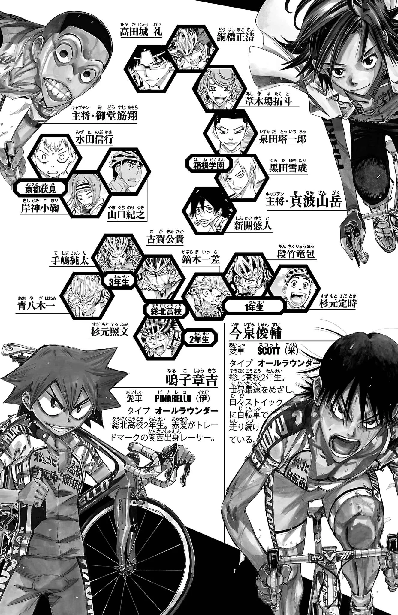 Yowamushi Pedal Chapter 687 page 5